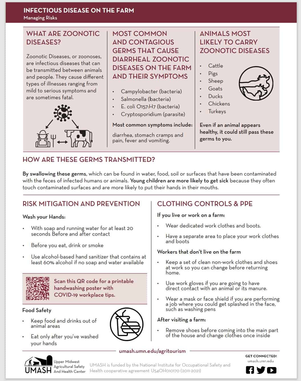 Infectious Disease Fact Sheet