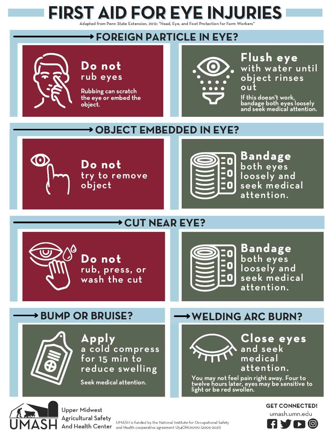 POSTER: First Aid for Eye Injuries