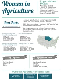 Women in Agriculture-image
