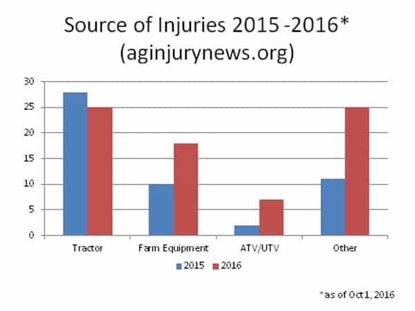 aginjurynewschart