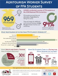 Infographic: Agritourism Worker Survey of FFA Students-image