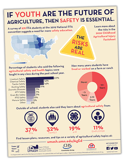 2020 FFA Survey Infographic