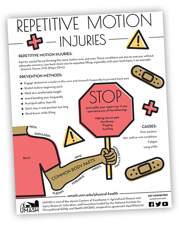 Repetitive Motion Injuries Poster
