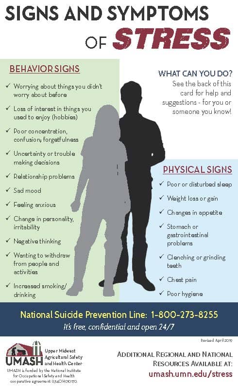 Signs and Symptoms of Stress Card