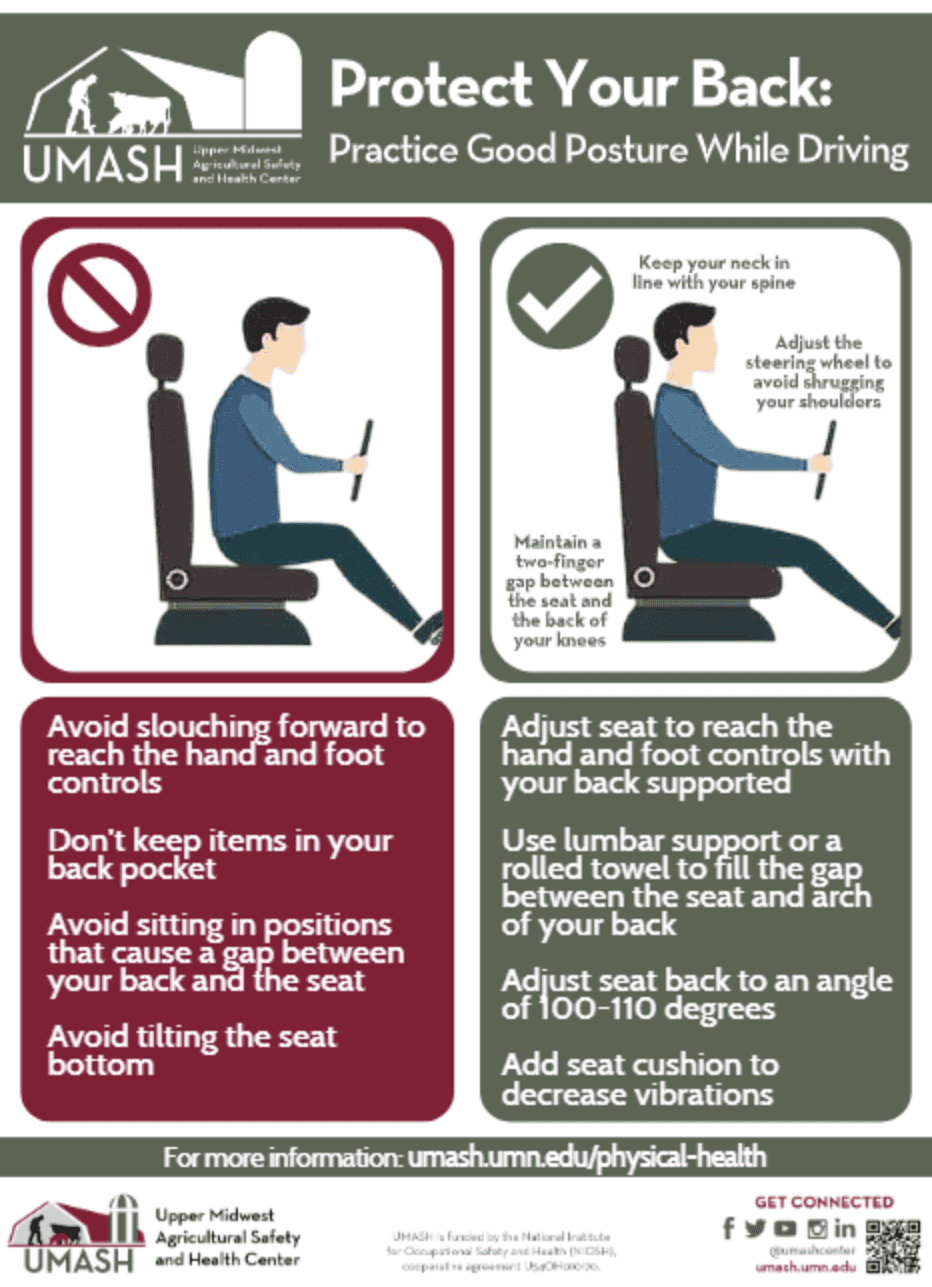 Poster - Protect Your Back - Driving Posture