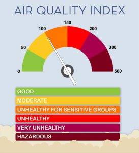 Air Quality Index